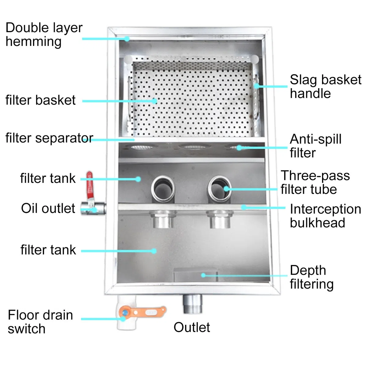 Intercepteur de graisse commercial pour installation sous évier, séparateur huile-eau efficace pour la gestion des eaux usées de cuisine